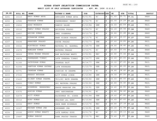 BIHAR STAFF SELECTION COMMISSION PATNA