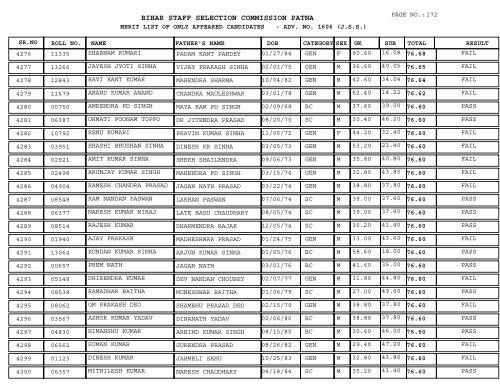 BIHAR STAFF SELECTION COMMISSION PATNA