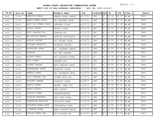 BIHAR STAFF SELECTION COMMISSION PATNA