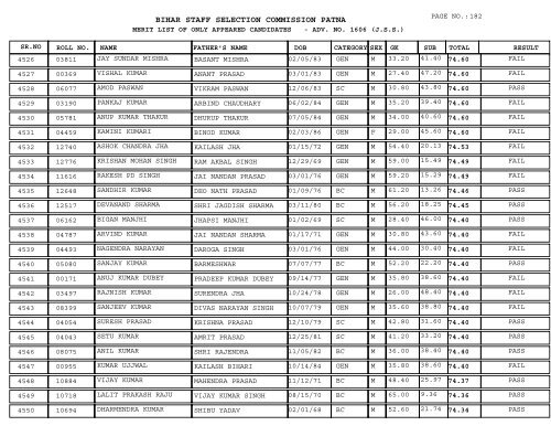 BIHAR STAFF SELECTION COMMISSION PATNA