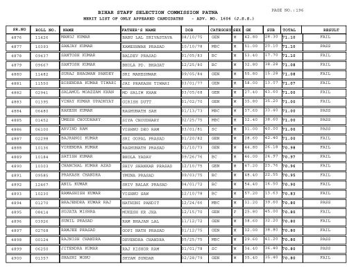 BIHAR STAFF SELECTION COMMISSION PATNA