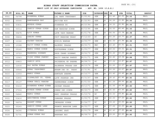 BIHAR STAFF SELECTION COMMISSION PATNA