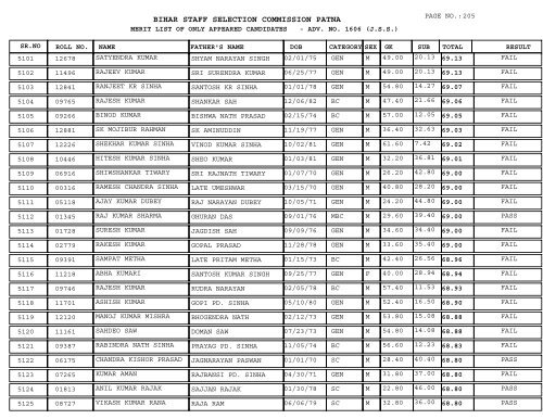 BIHAR STAFF SELECTION COMMISSION PATNA