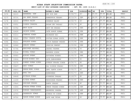 BIHAR STAFF SELECTION COMMISSION PATNA