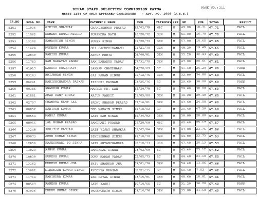 BIHAR STAFF SELECTION COMMISSION PATNA