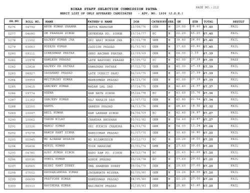 BIHAR STAFF SELECTION COMMISSION PATNA