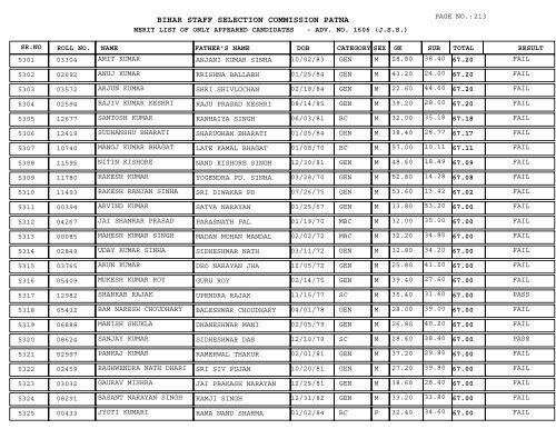 BIHAR STAFF SELECTION COMMISSION PATNA