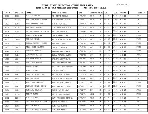 BIHAR STAFF SELECTION COMMISSION PATNA