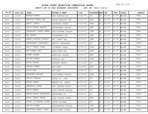 BIHAR STAFF SELECTION COMMISSION PATNA