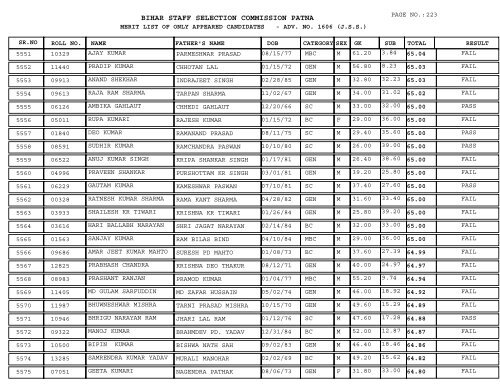 BIHAR STAFF SELECTION COMMISSION PATNA