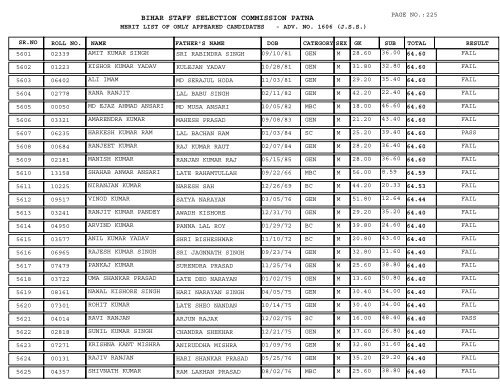 BIHAR STAFF SELECTION COMMISSION PATNA