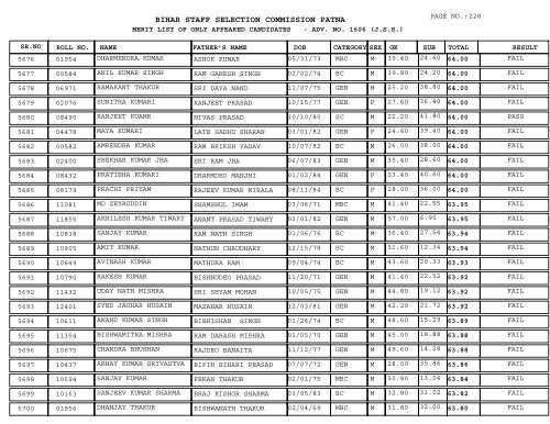 BIHAR STAFF SELECTION COMMISSION PATNA