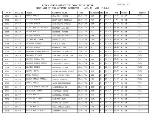 BIHAR STAFF SELECTION COMMISSION PATNA