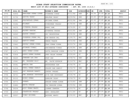 BIHAR STAFF SELECTION COMMISSION PATNA