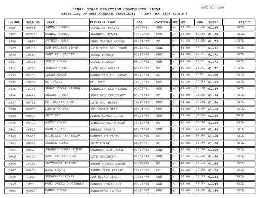 BIHAR STAFF SELECTION COMMISSION PATNA