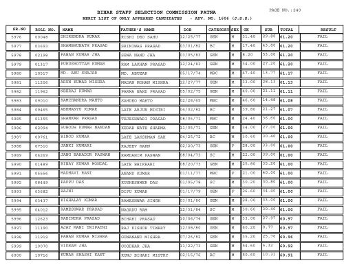 BIHAR STAFF SELECTION COMMISSION PATNA