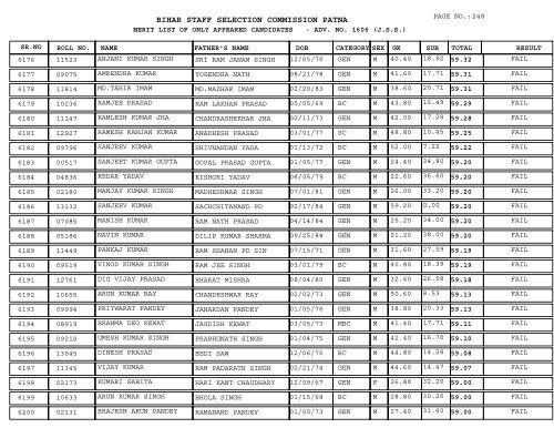 BIHAR STAFF SELECTION COMMISSION PATNA