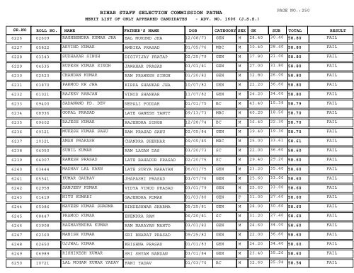 BIHAR STAFF SELECTION COMMISSION PATNA