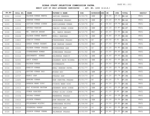 BIHAR STAFF SELECTION COMMISSION PATNA