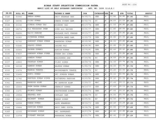 BIHAR STAFF SELECTION COMMISSION PATNA