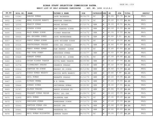 BIHAR STAFF SELECTION COMMISSION PATNA