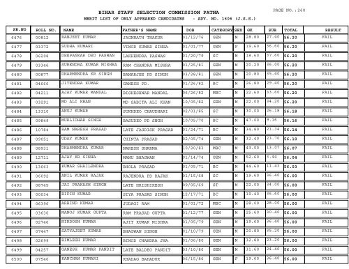 BIHAR STAFF SELECTION COMMISSION PATNA