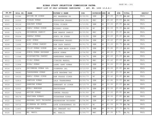 BIHAR STAFF SELECTION COMMISSION PATNA