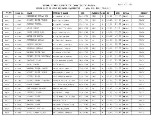 BIHAR STAFF SELECTION COMMISSION PATNA