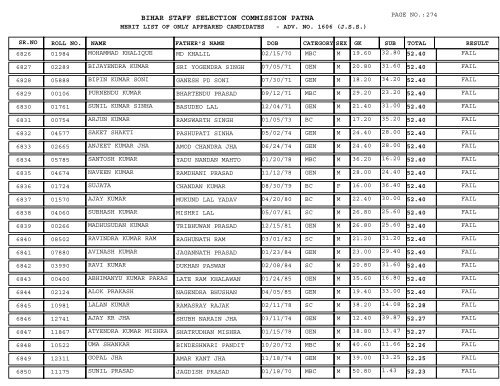 BIHAR STAFF SELECTION COMMISSION PATNA