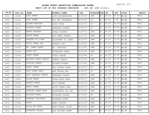 BIHAR STAFF SELECTION COMMISSION PATNA