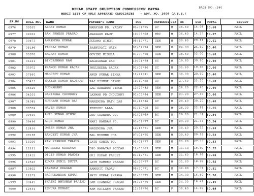 BIHAR STAFF SELECTION COMMISSION PATNA