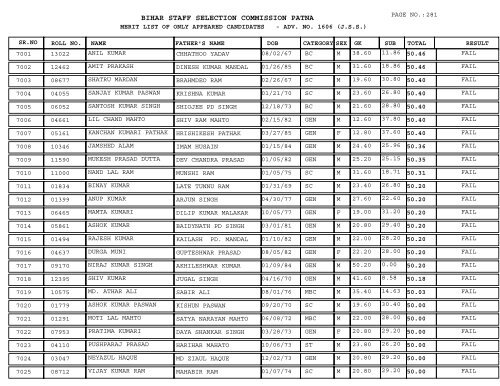 BIHAR STAFF SELECTION COMMISSION PATNA