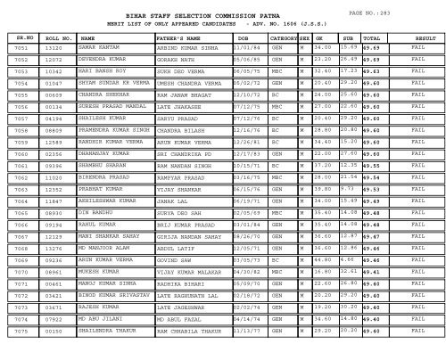 BIHAR STAFF SELECTION COMMISSION PATNA