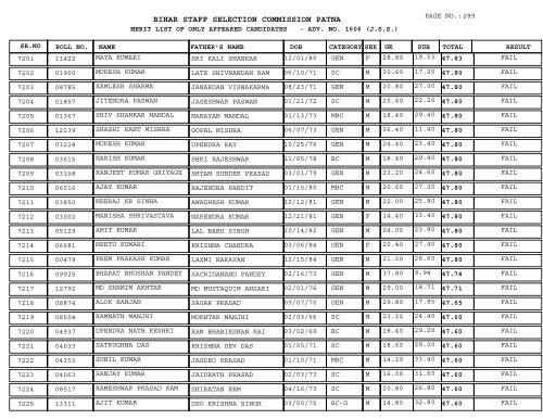 BIHAR STAFF SELECTION COMMISSION PATNA