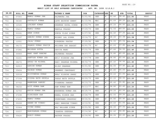 BIHAR STAFF SELECTION COMMISSION PATNA