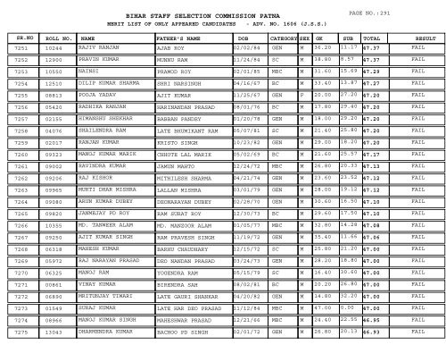 BIHAR STAFF SELECTION COMMISSION PATNA