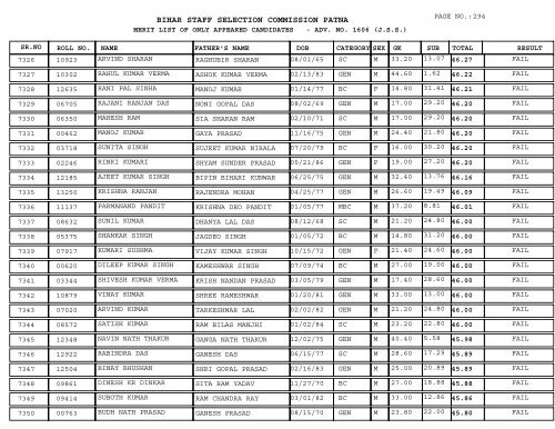 BIHAR STAFF SELECTION COMMISSION PATNA