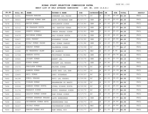 BIHAR STAFF SELECTION COMMISSION PATNA