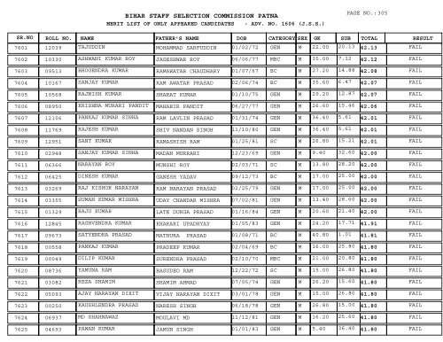 BIHAR STAFF SELECTION COMMISSION PATNA