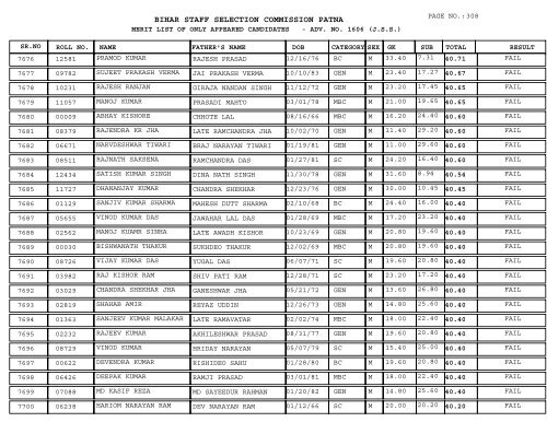 BIHAR STAFF SELECTION COMMISSION PATNA