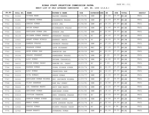 BIHAR STAFF SELECTION COMMISSION PATNA