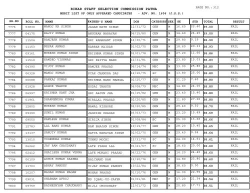 BIHAR STAFF SELECTION COMMISSION PATNA