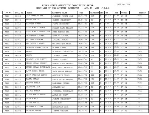 BIHAR STAFF SELECTION COMMISSION PATNA