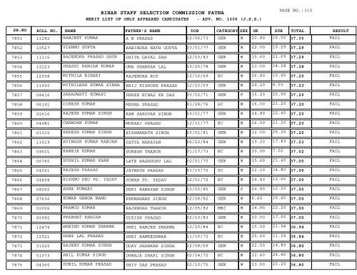 BIHAR STAFF SELECTION COMMISSION PATNA