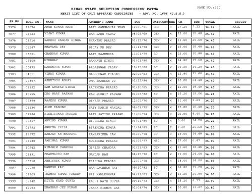 BIHAR STAFF SELECTION COMMISSION PATNA