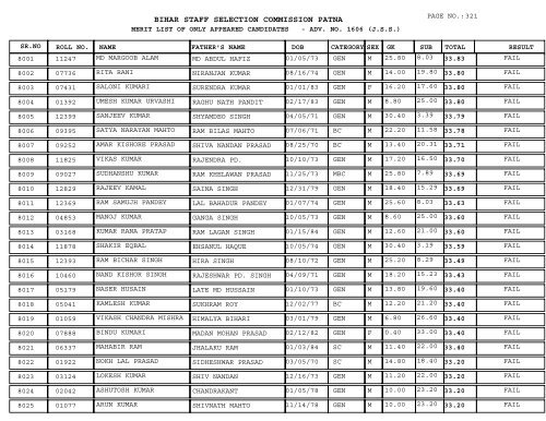 BIHAR STAFF SELECTION COMMISSION PATNA