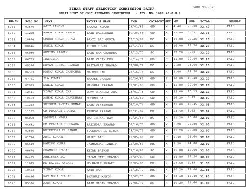 BIHAR STAFF SELECTION COMMISSION PATNA