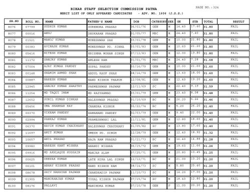 BIHAR STAFF SELECTION COMMISSION PATNA