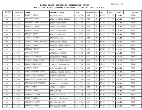 BIHAR STAFF SELECTION COMMISSION PATNA