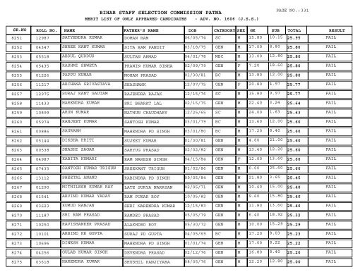 BIHAR STAFF SELECTION COMMISSION PATNA